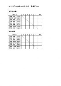 2021.4.4スクール生トーナメント　ドロー　女子初中級初級のサムネイル